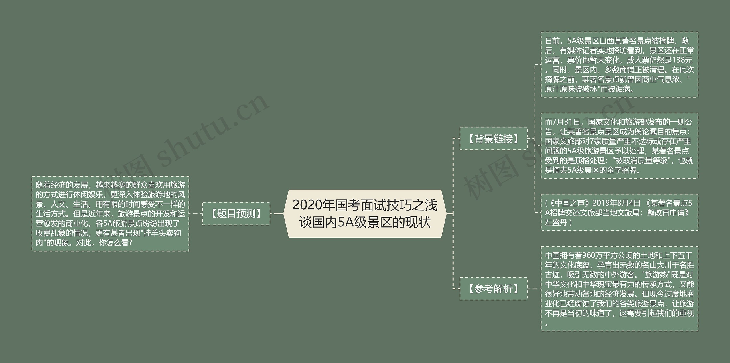 2020年国考面试技巧之浅谈国内5A级景区的现状