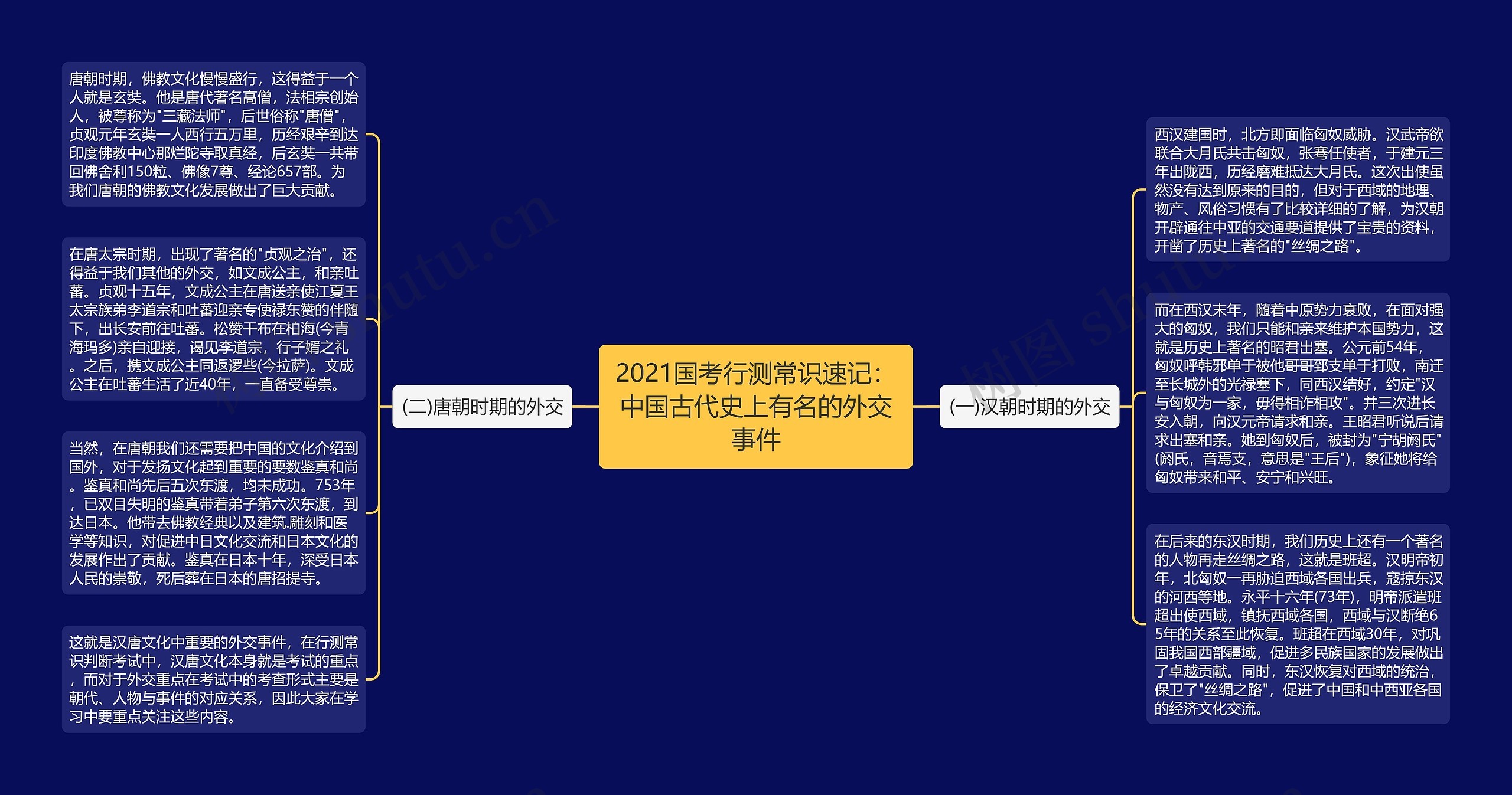 2021国考行测常识速记：中国古代史上有名的外交事件