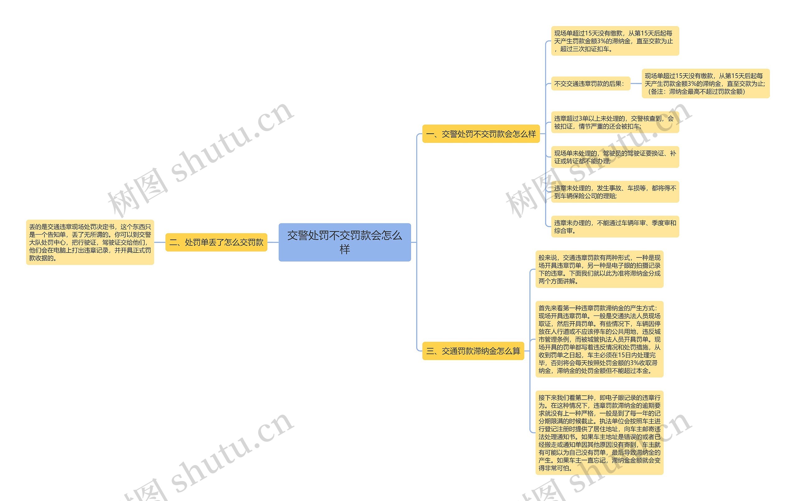 交警处罚不交罚款会怎么样 交警处罚不交罚款会怎么样