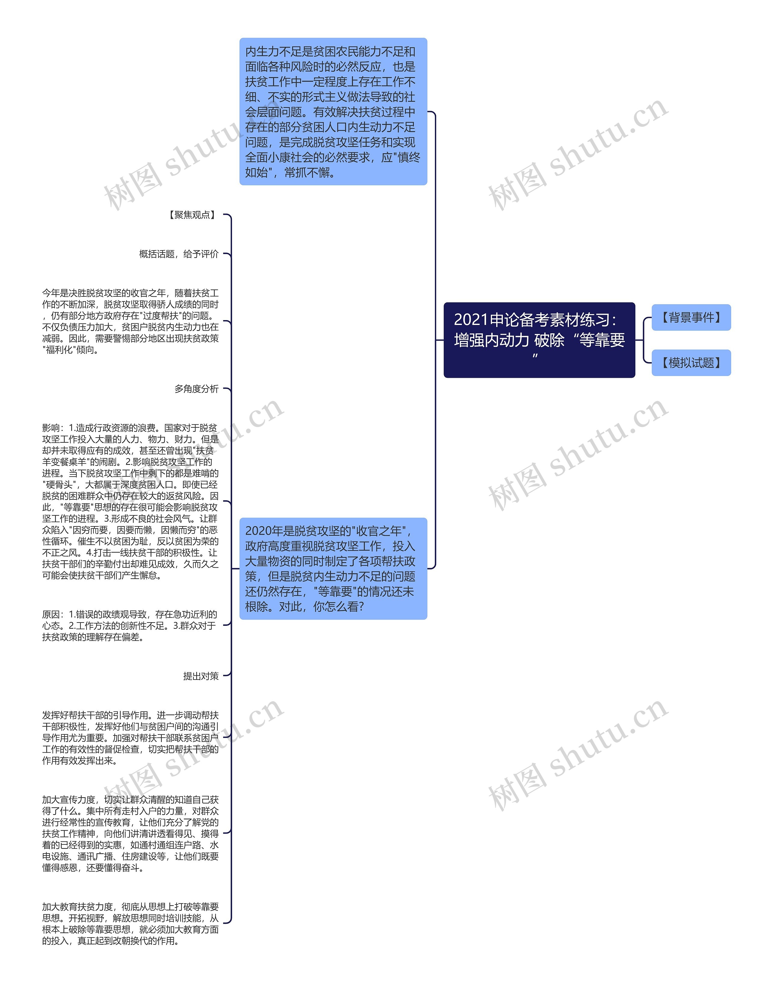 2021申论备考素材练习：增强内动力 破除“等靠要”