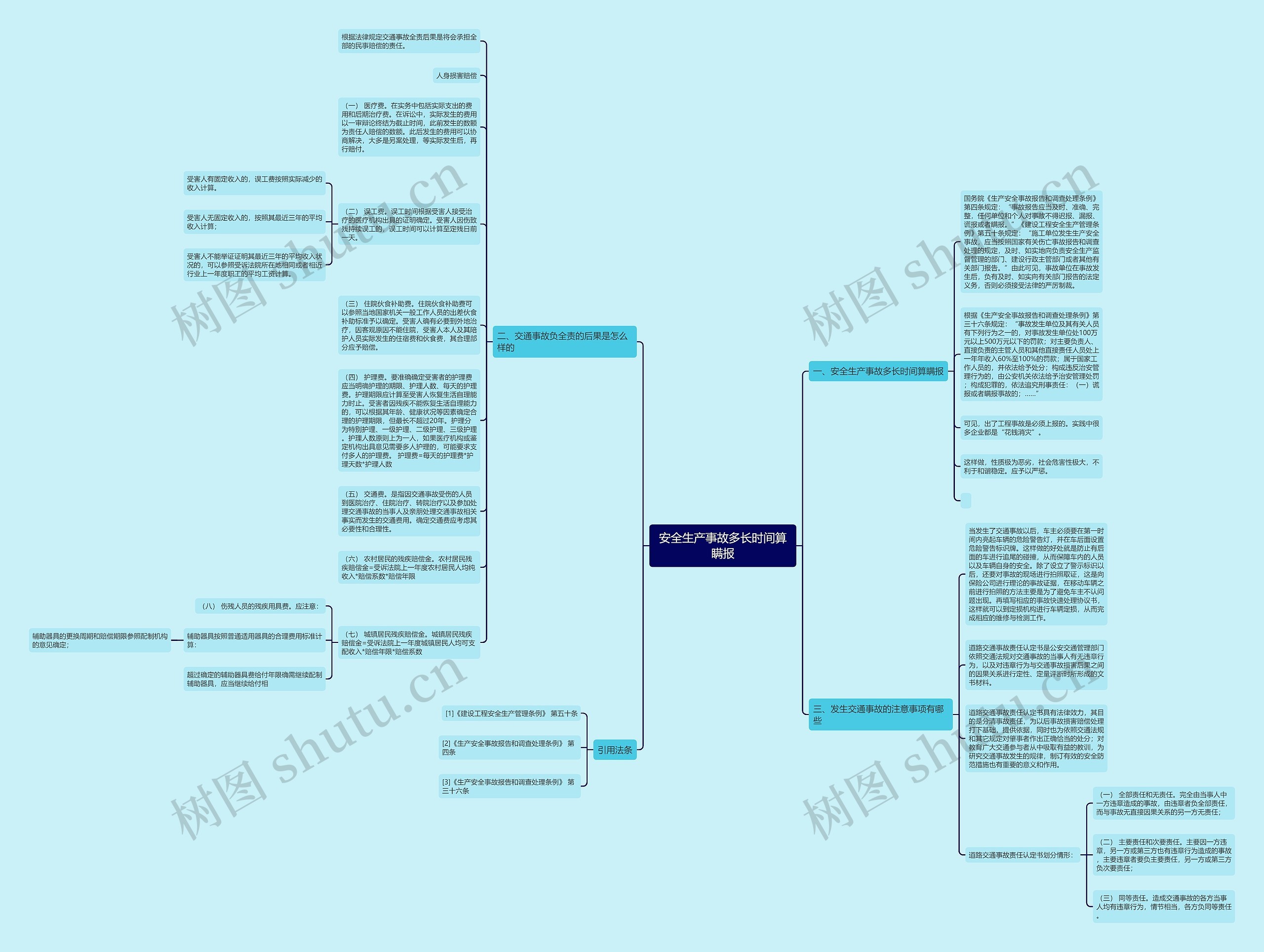 安全生产事故多长时间算瞒报思维导图