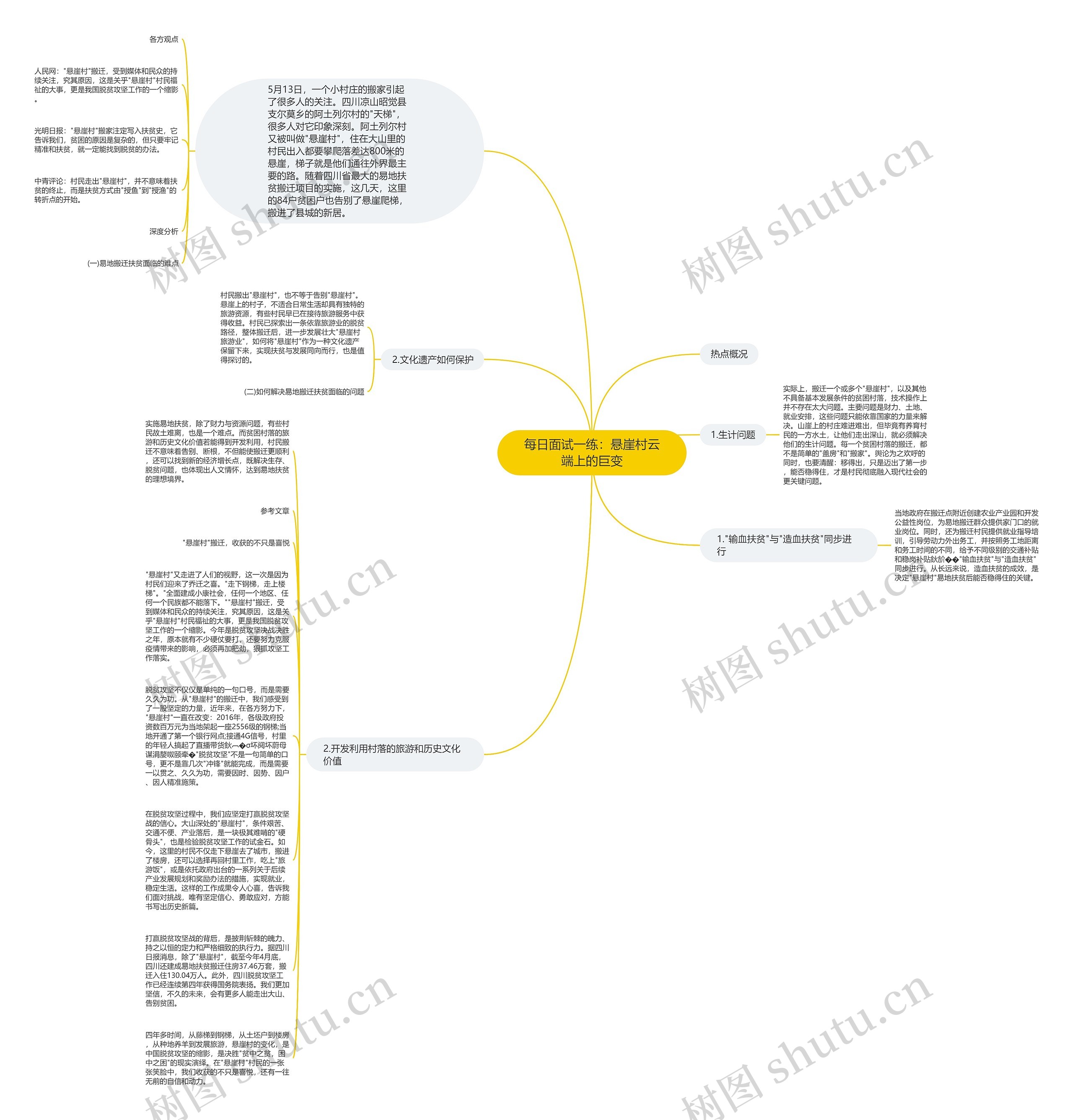 每日面试一练:悬崖村云端上的巨变思维导图高清图 每日面试一练:悬崖村云端上的巨变思维导图