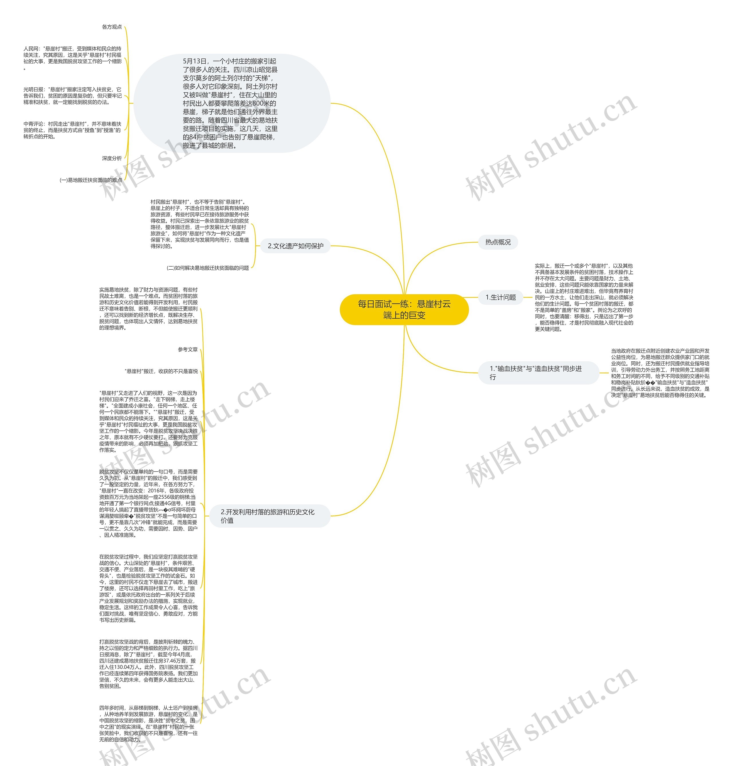 每日面试一练：悬崖村云端上的巨变思维导图