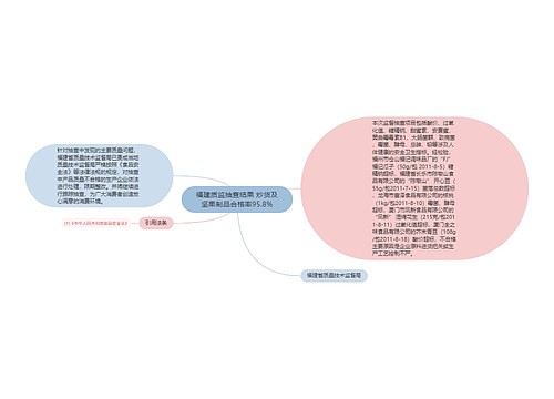 福建质监抽查结果 炒货及坚果制品合格率95.8%