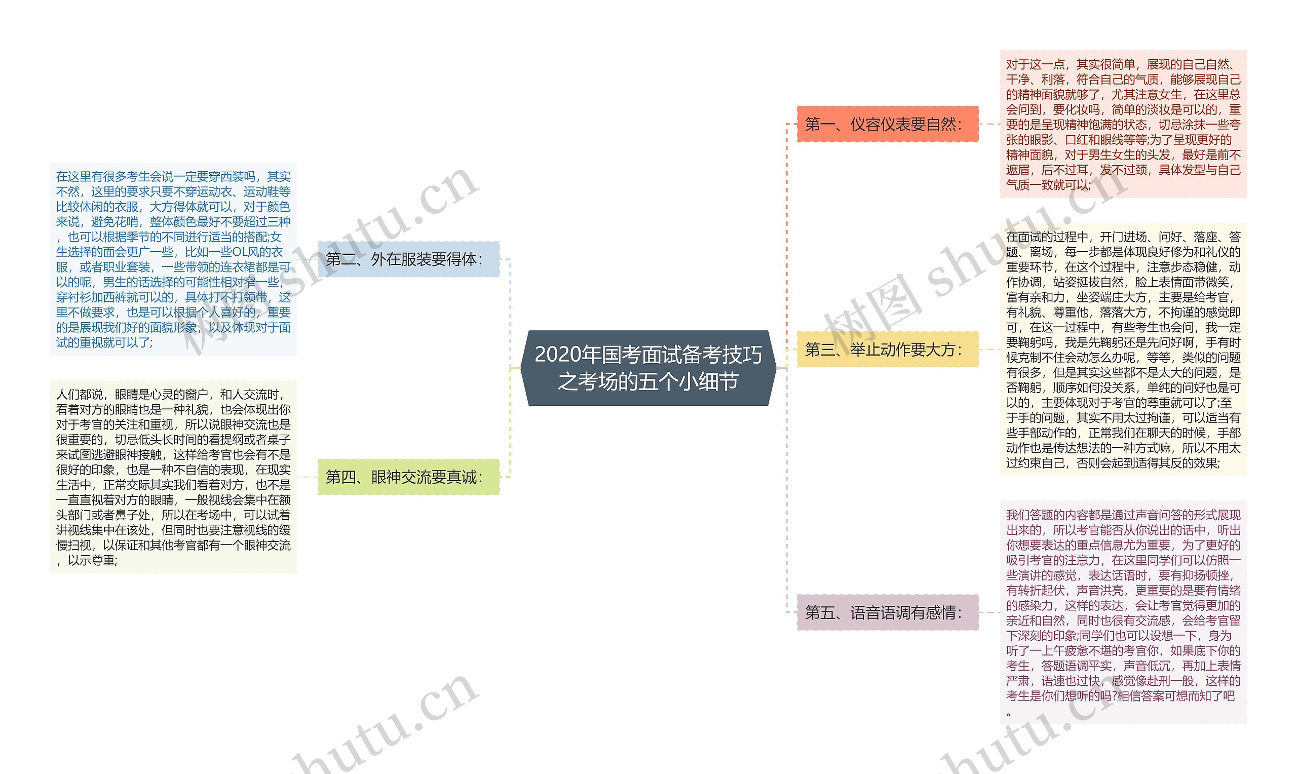 2020年国考面试备考技巧之考场的五个小细节