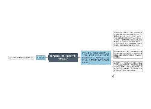 陕西多部门联合开展反拐宣传活动