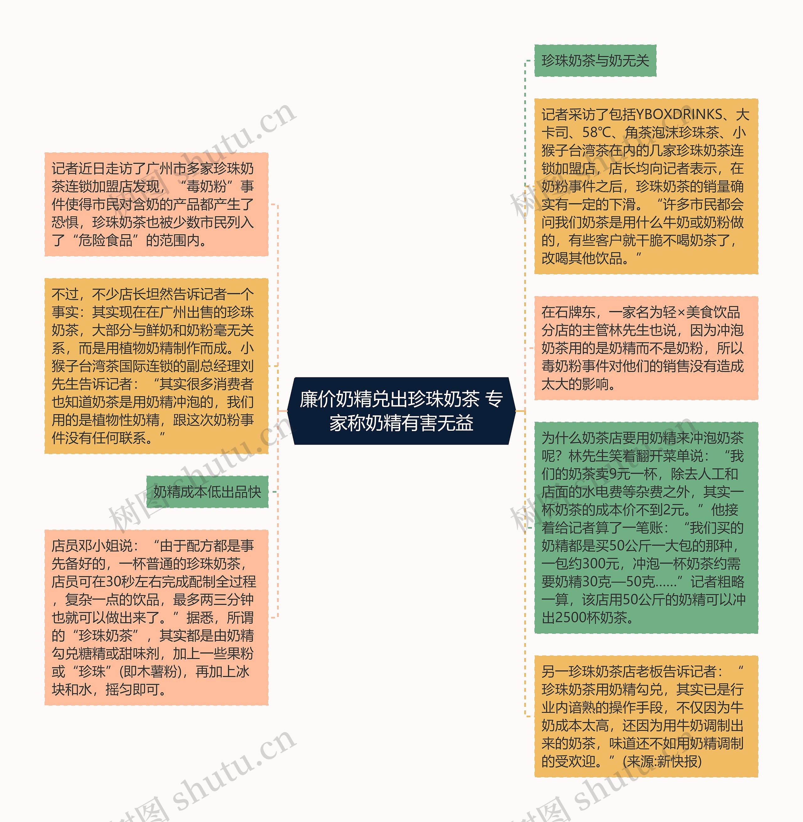 廉价奶精兑出珍珠奶茶 专家称奶精有害无益思维导图