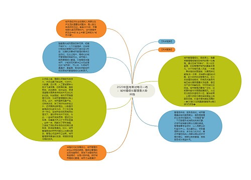 2020年国考面试每日一练：城市精细化管理是大势所趋