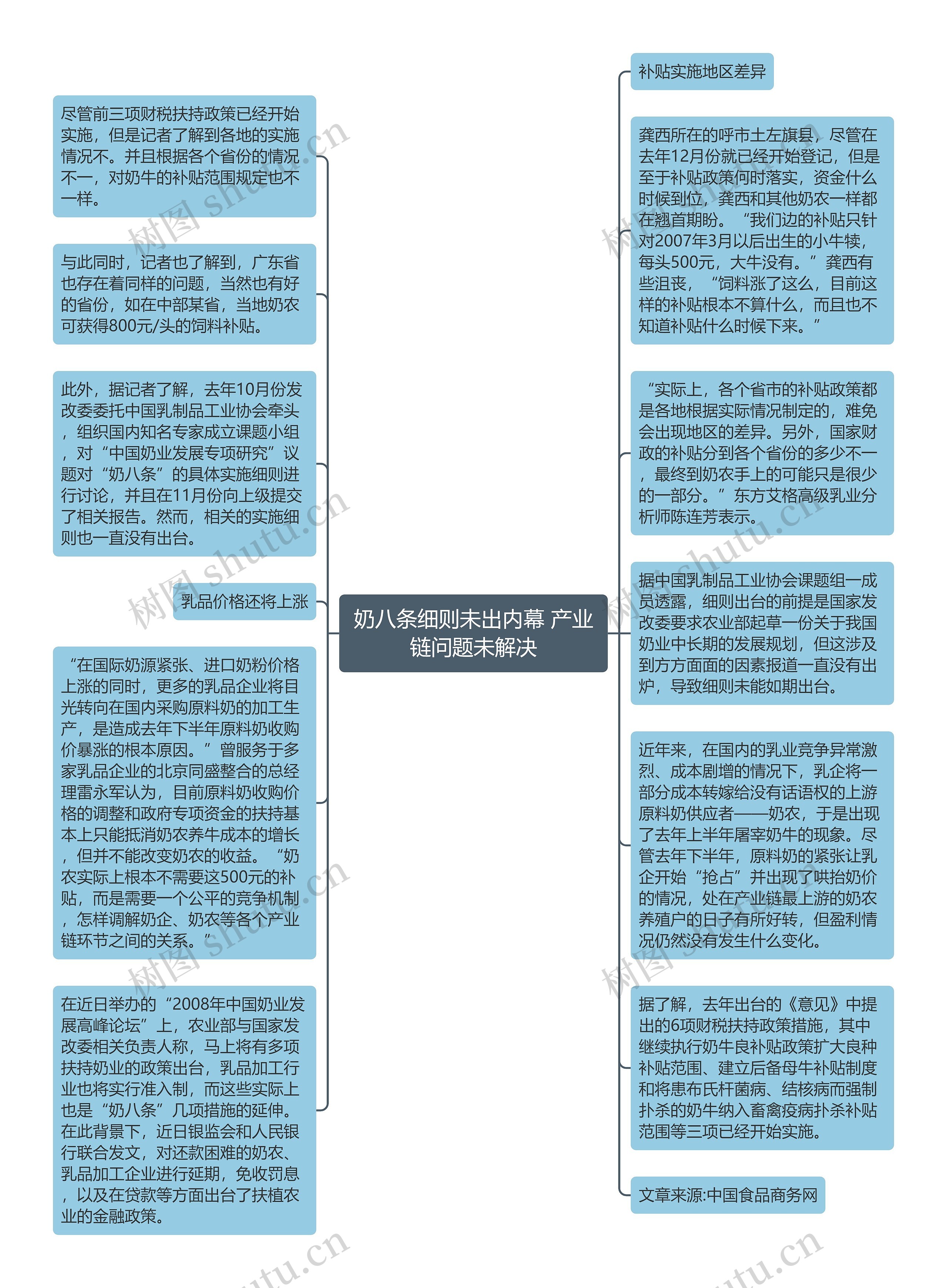 奶八条细则未出内幕 产业链问题未解决