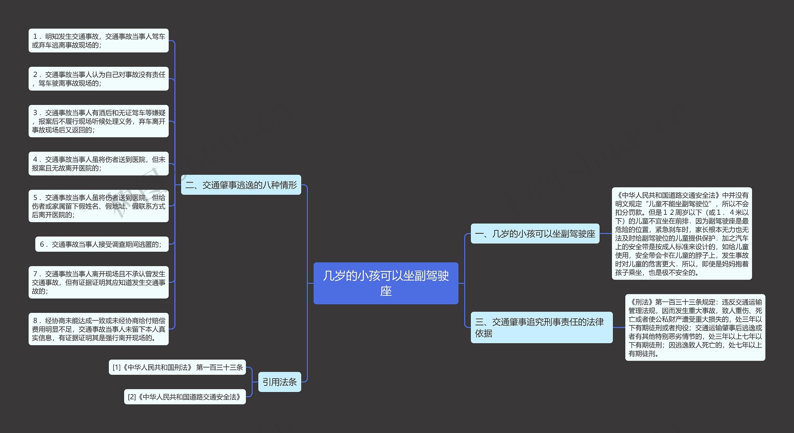 几岁的小孩可以坐副驾驶座思维导图