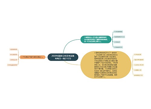 2020年国家公务员考试备考每日一练(1123)