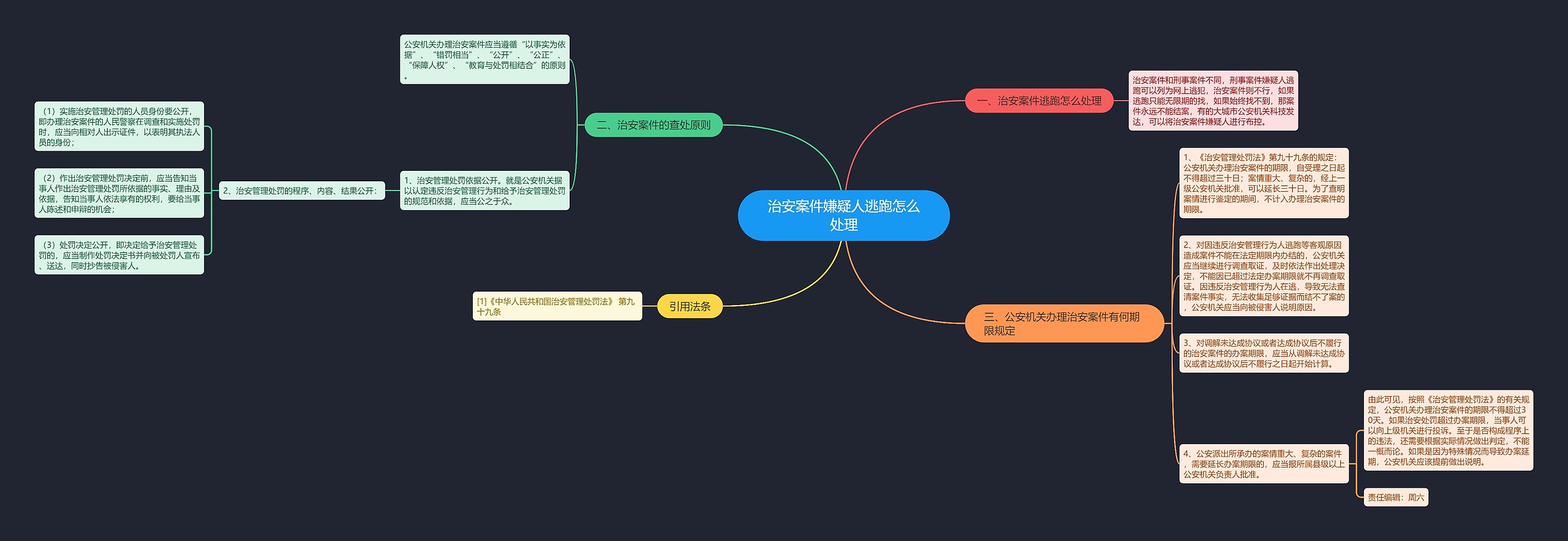 治安案件嫌疑人逃跑怎么处理思维导图