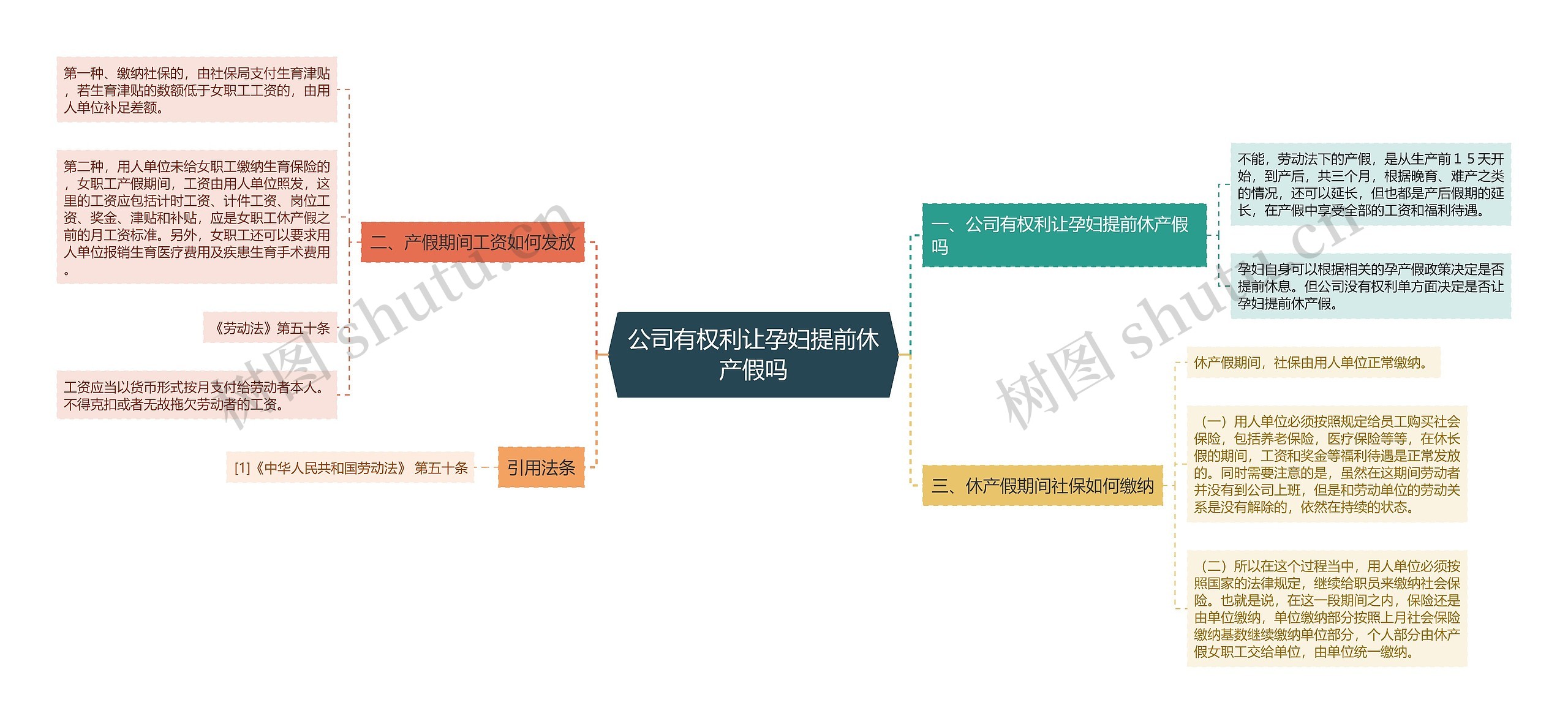 公司有权利让孕妇提前休产假吗