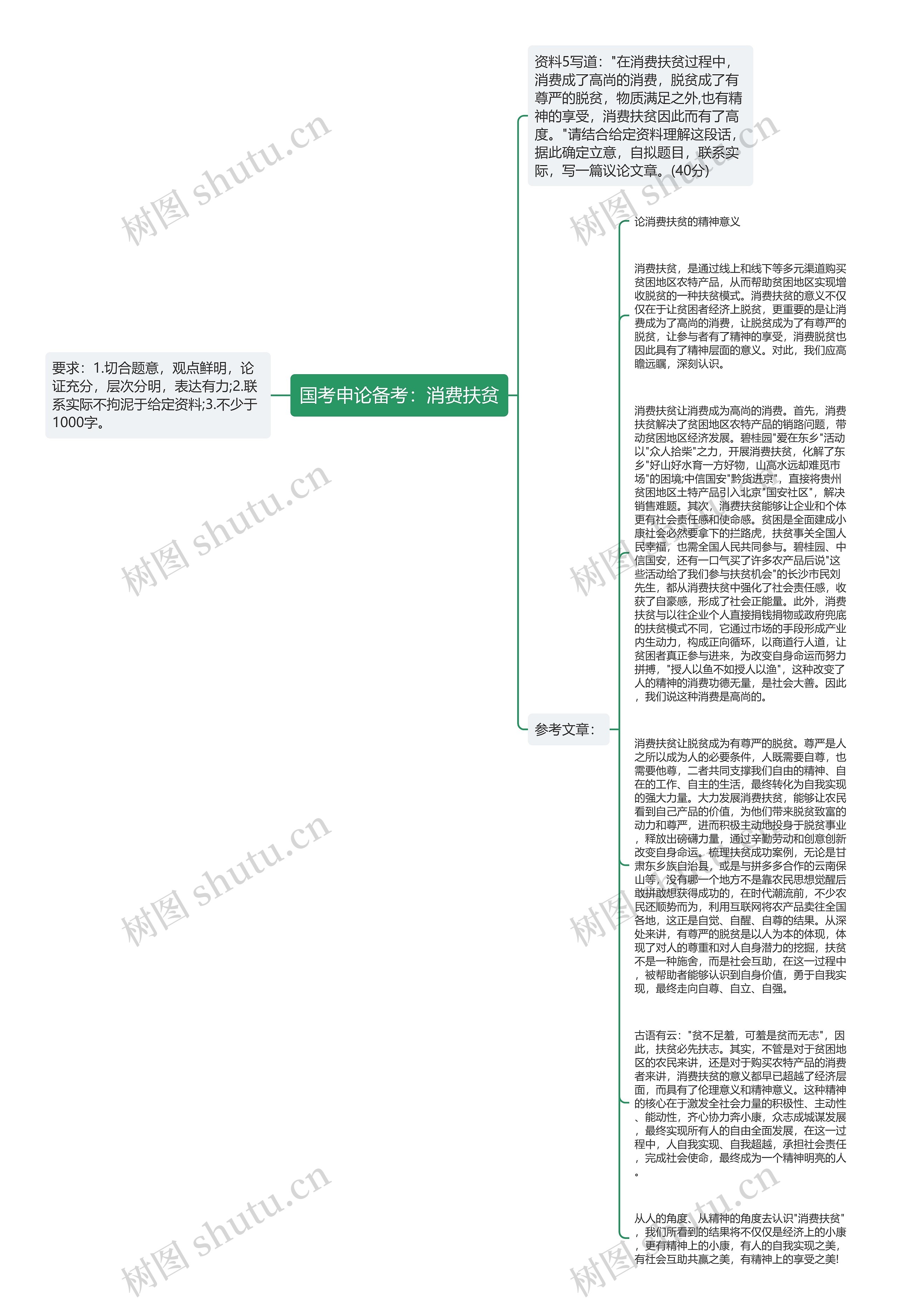 国考申论备考：消费扶贫