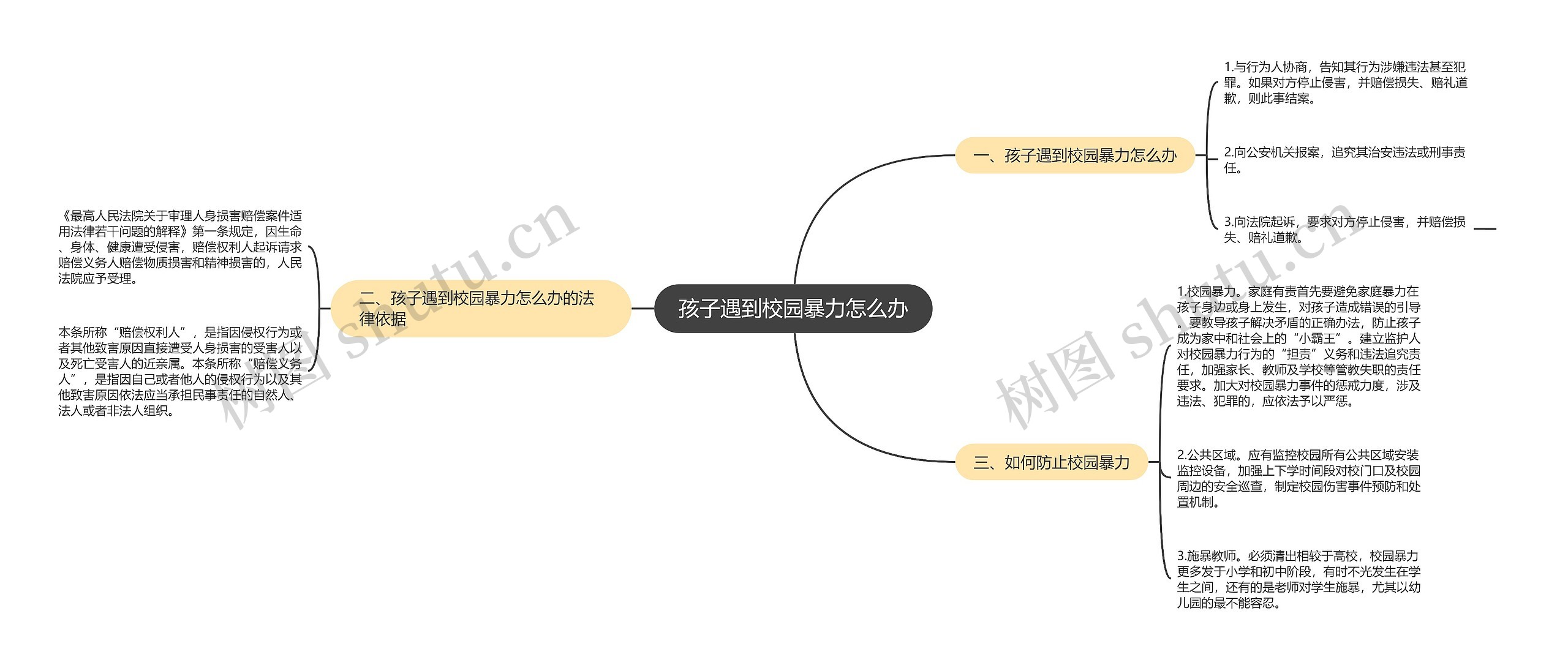 孩子遇到校园暴力怎么办