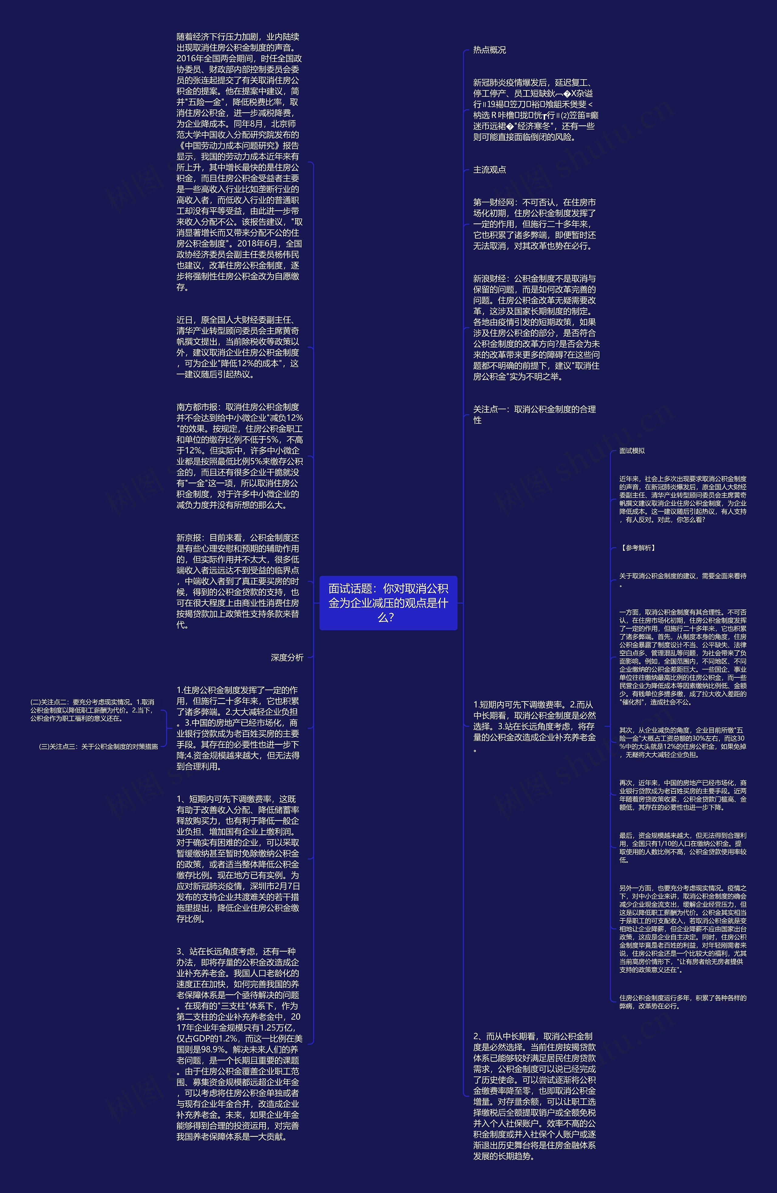 面试话题：你对取消公积金为企业减压的观点是什么？思维导图