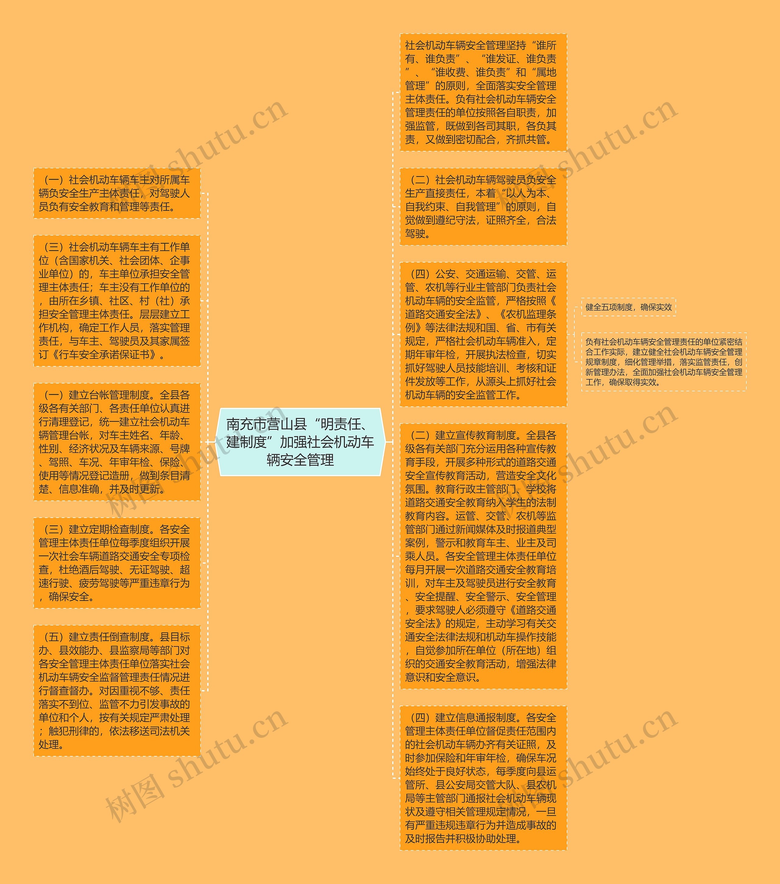 南充市营山县“明责任、建制度”加强社会机动车辆安全管理