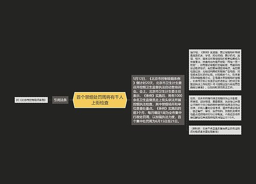 首个禁烟处罚周将有千人上街检查