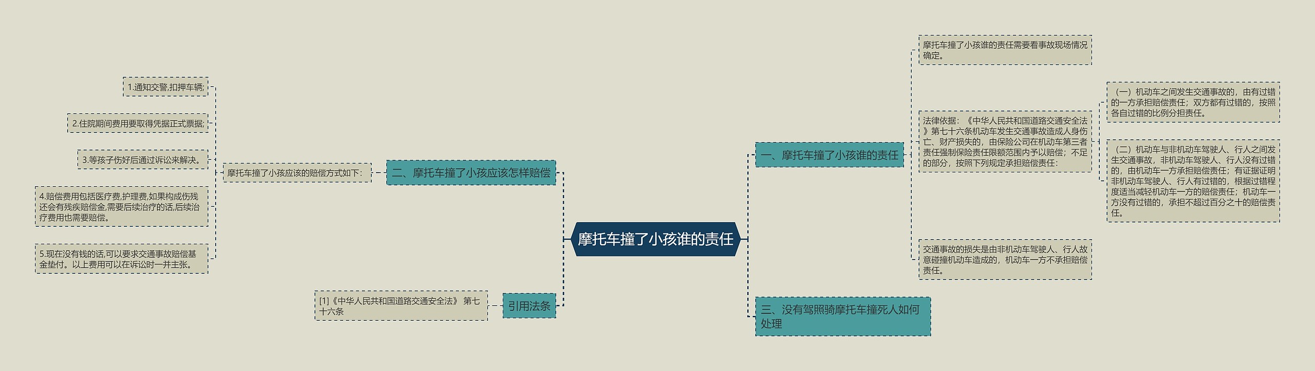 摩托车撞了小孩谁的责任