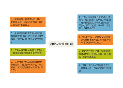 冶金安全管理制度