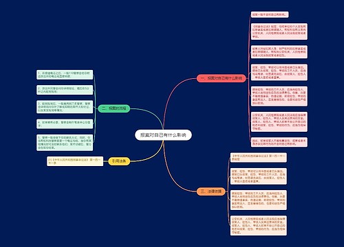 报案对自己有什么影响