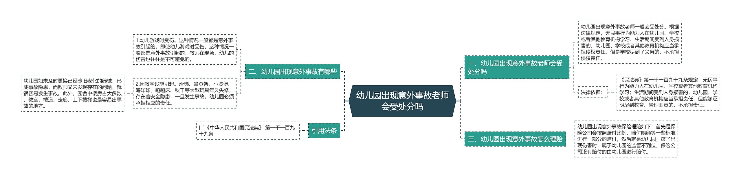 幼儿园出现意外事故老师会受处分吗