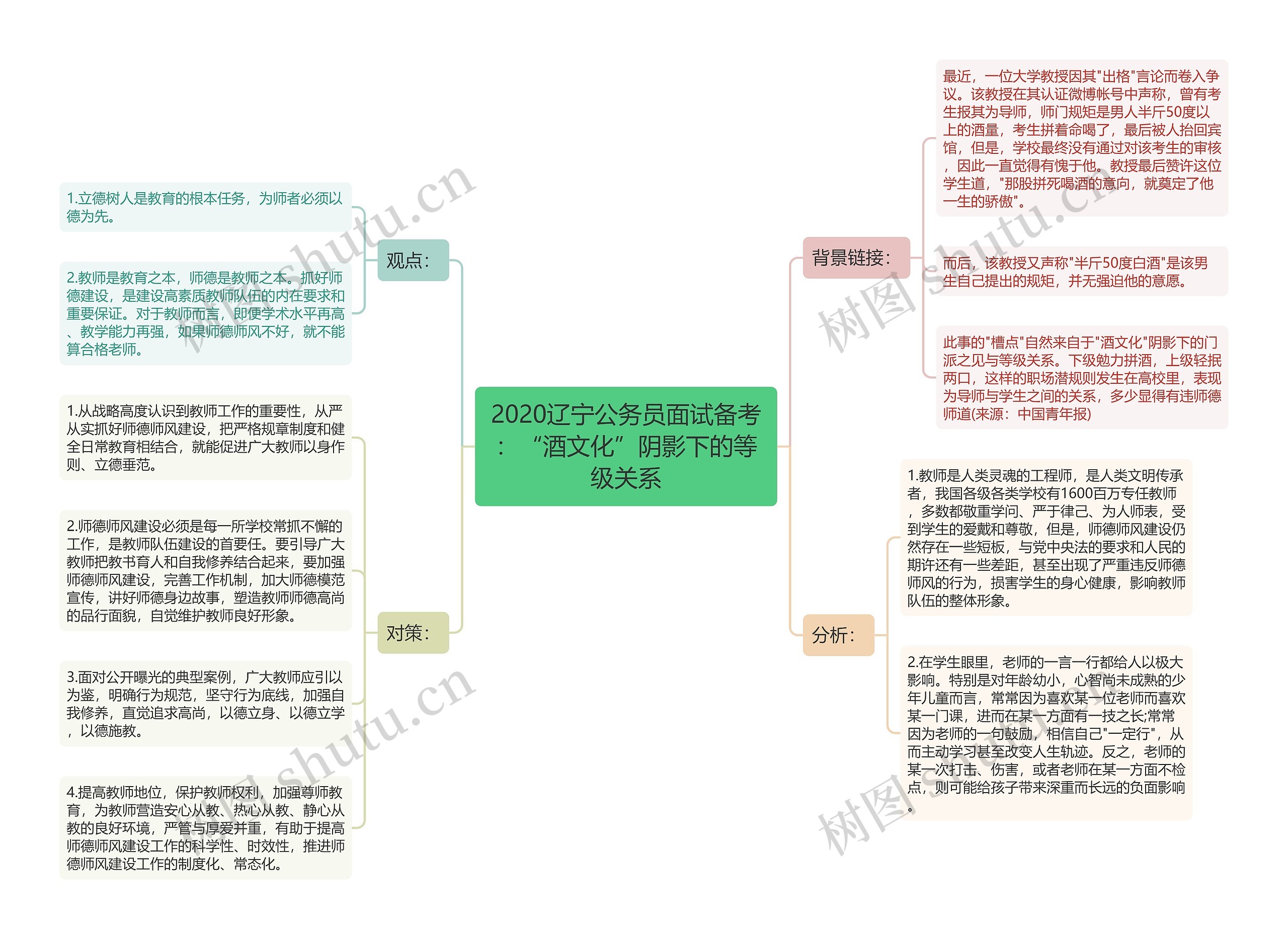 2020辽宁公务员面试备考：“酒文化”阴影下的等级关系思维导图