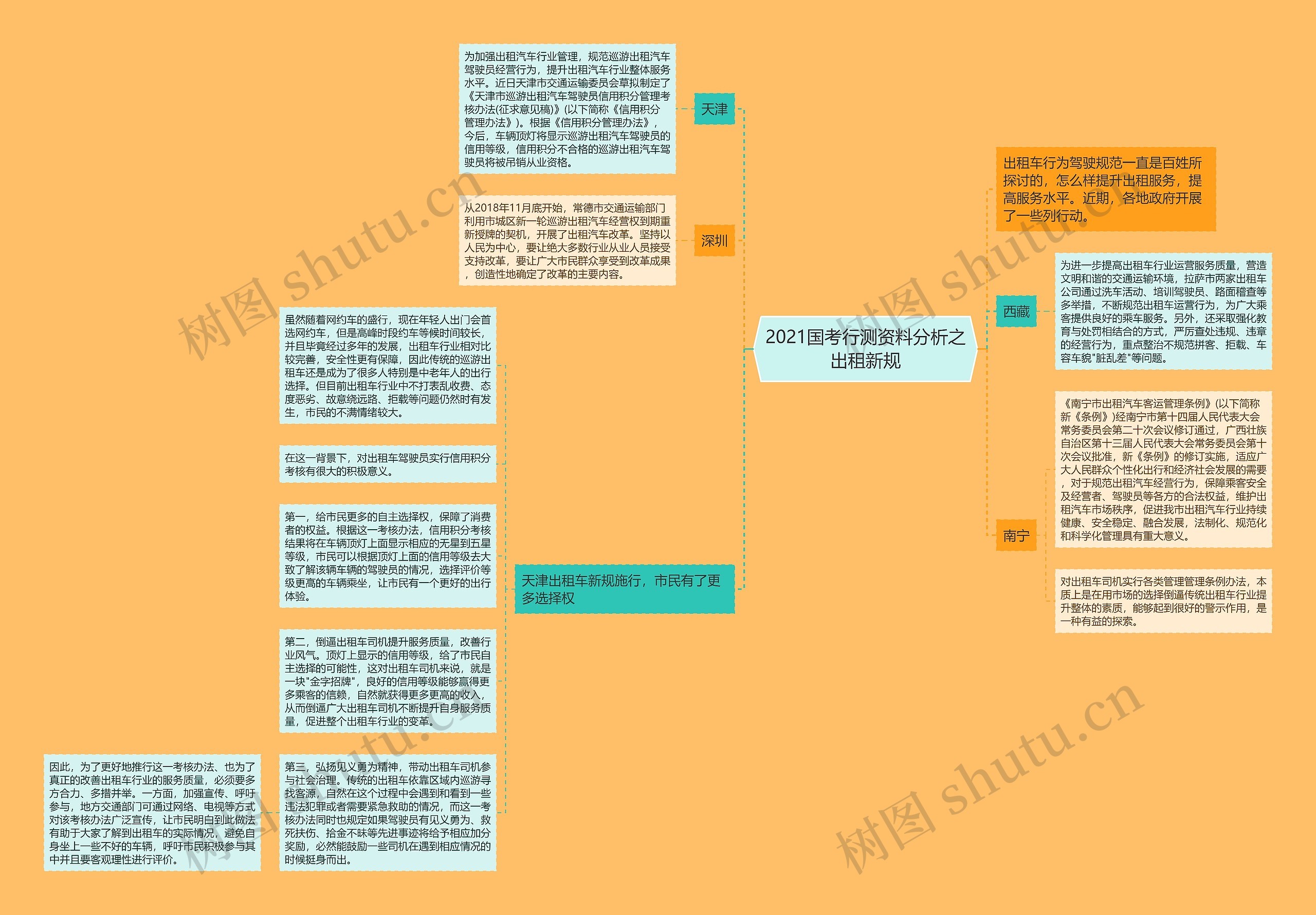 2021国考行测资料分析之出租新规思维导图