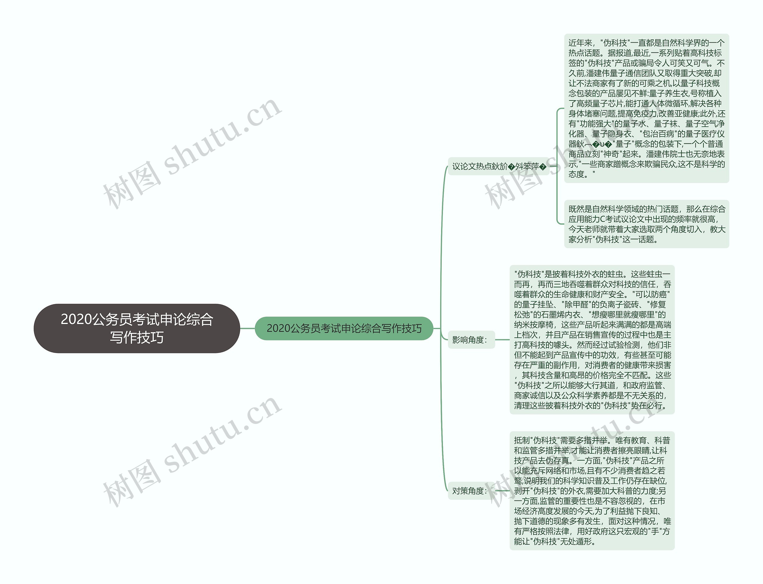 2020公务员考试申论综合写作技巧思维导图