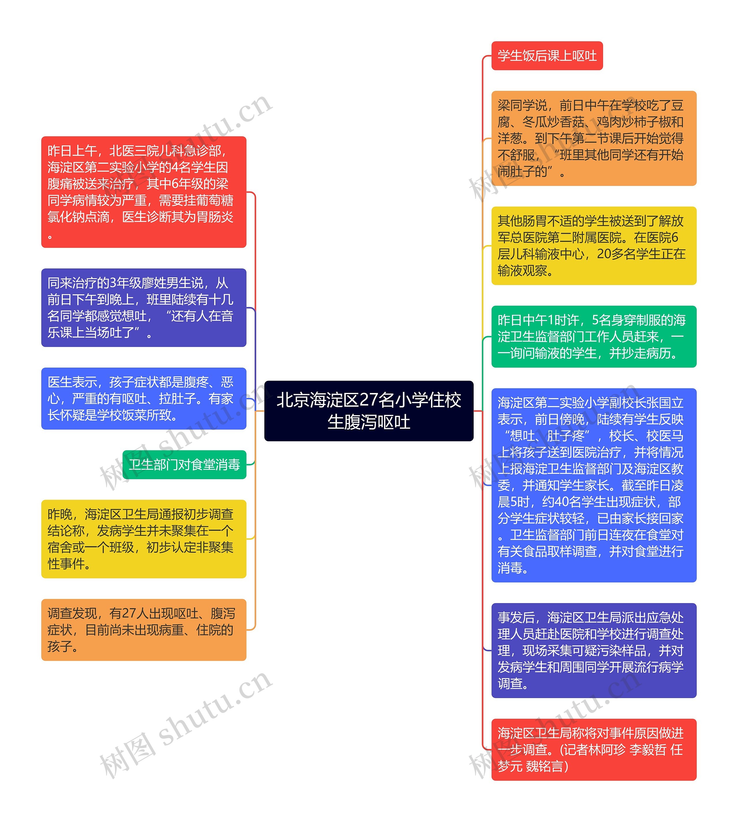 北京海淀区27名小学住校生腹泻呕吐