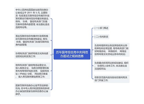 历年国考综合岗中央网信办面试之规则信息