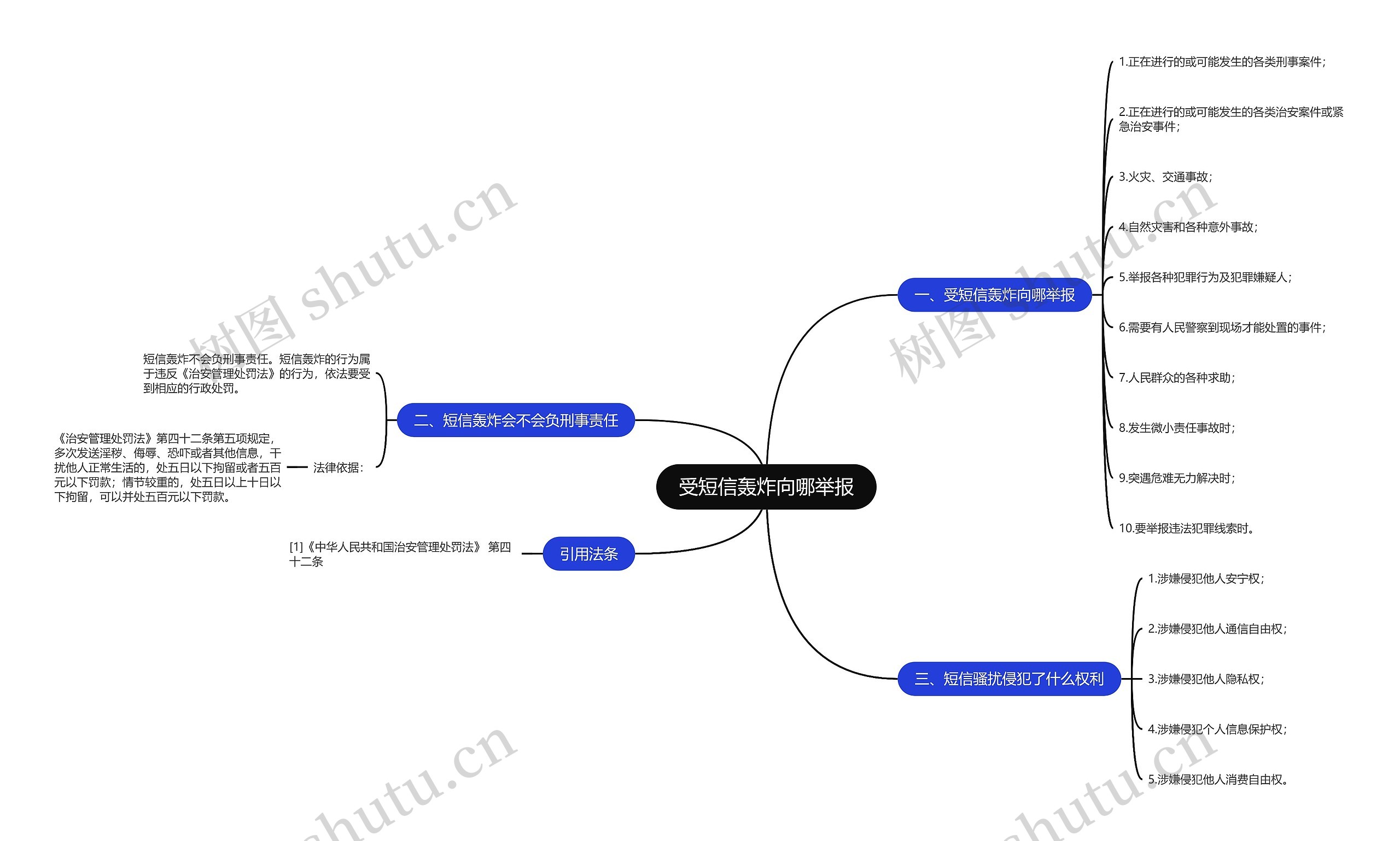 受短信轰炸向哪举报思维导图