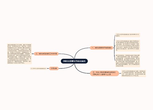 消防法是哪年开始实施的