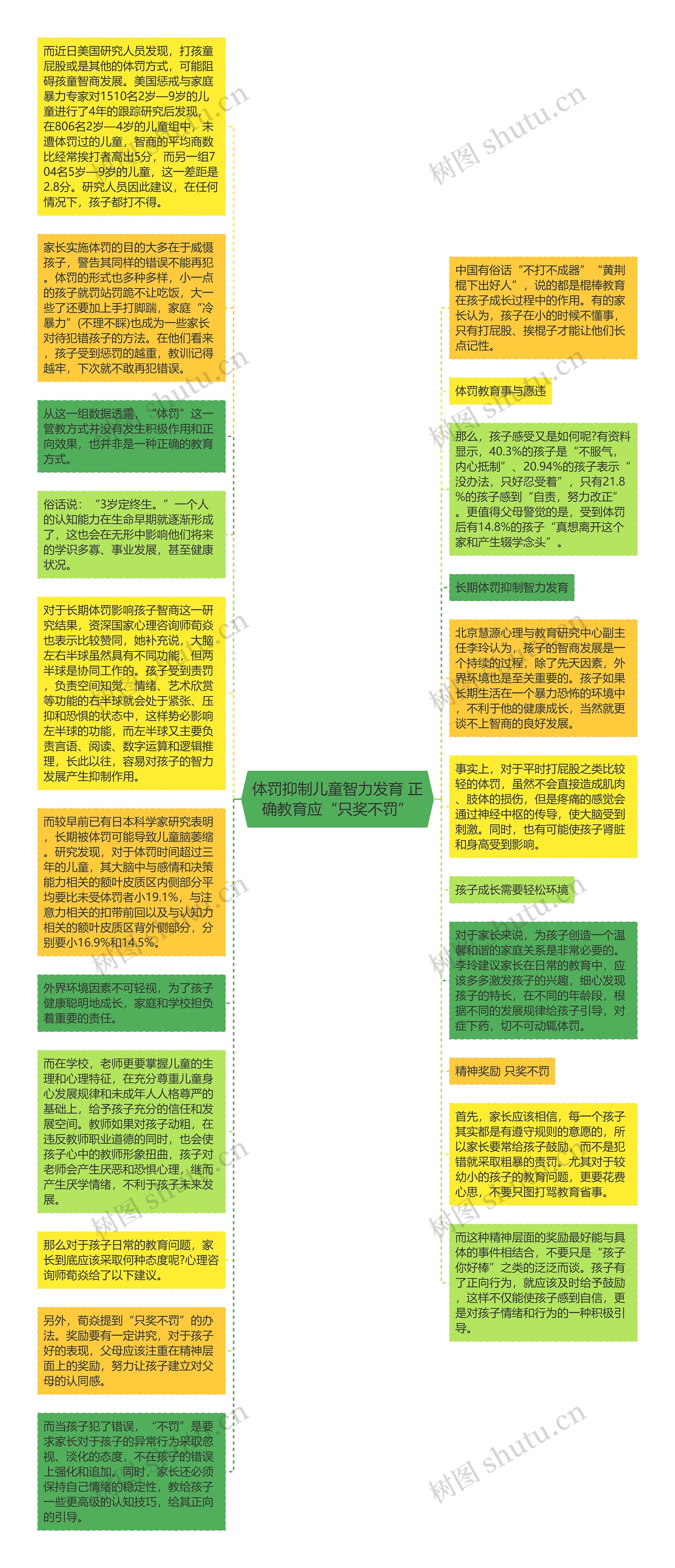 体罚抑制儿童智力发育 正确教育应“只奖不罚”