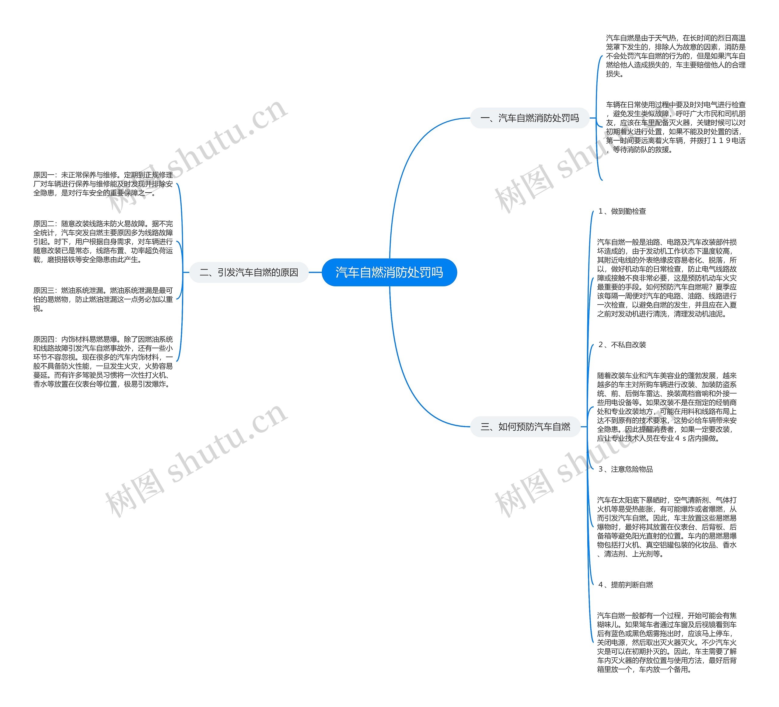 汽车自燃消防处罚吗思维导图