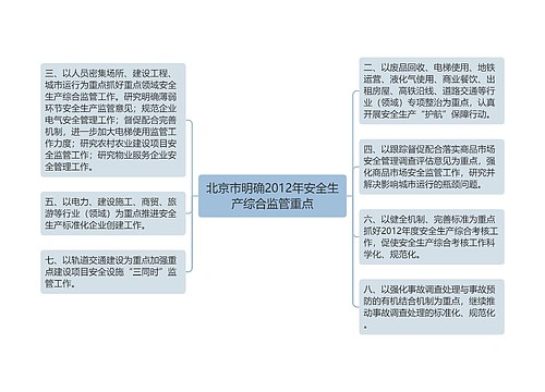 北京市明确2012年安全生产综合监管重点