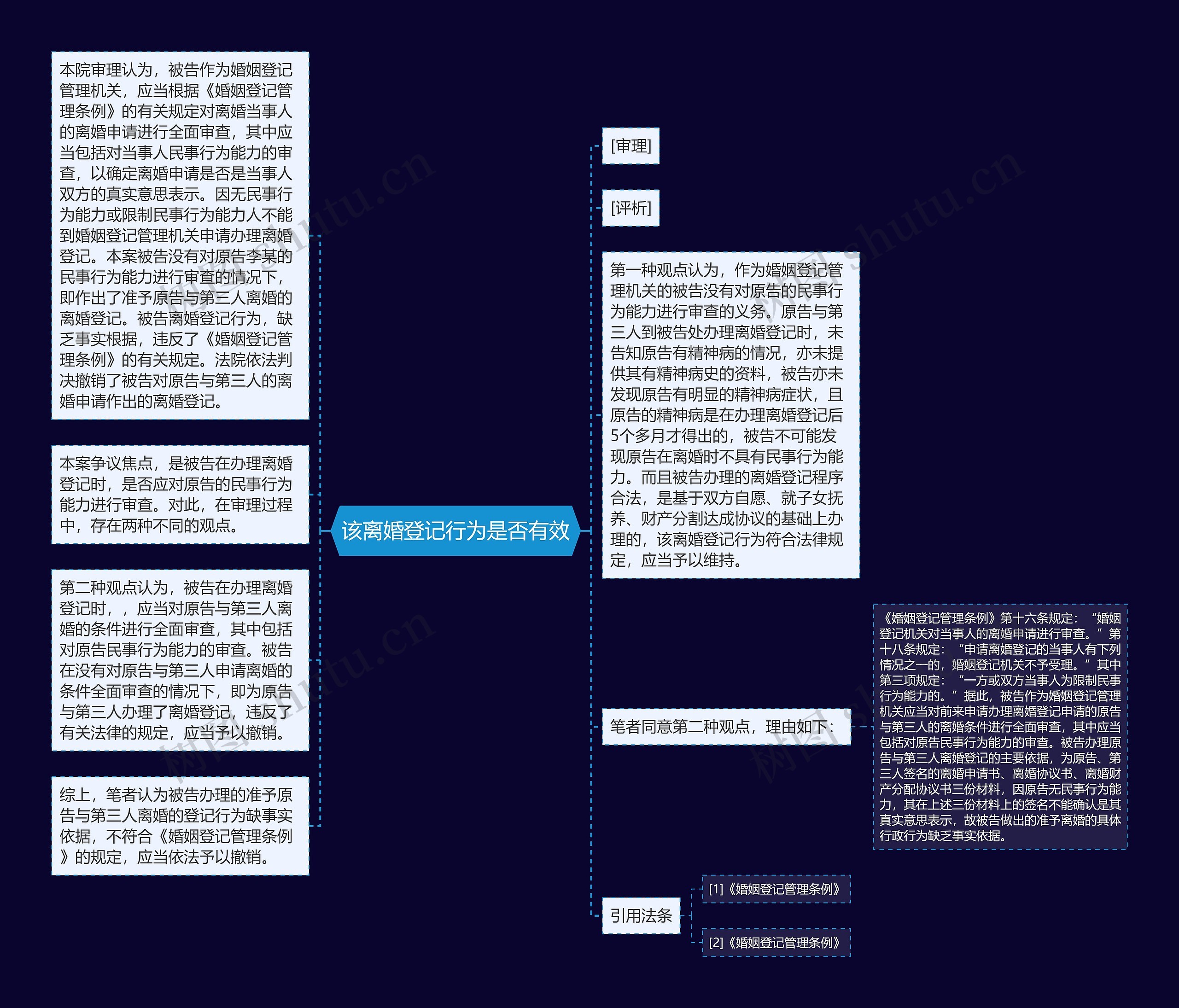 该离婚登记行为是否有效思维导图