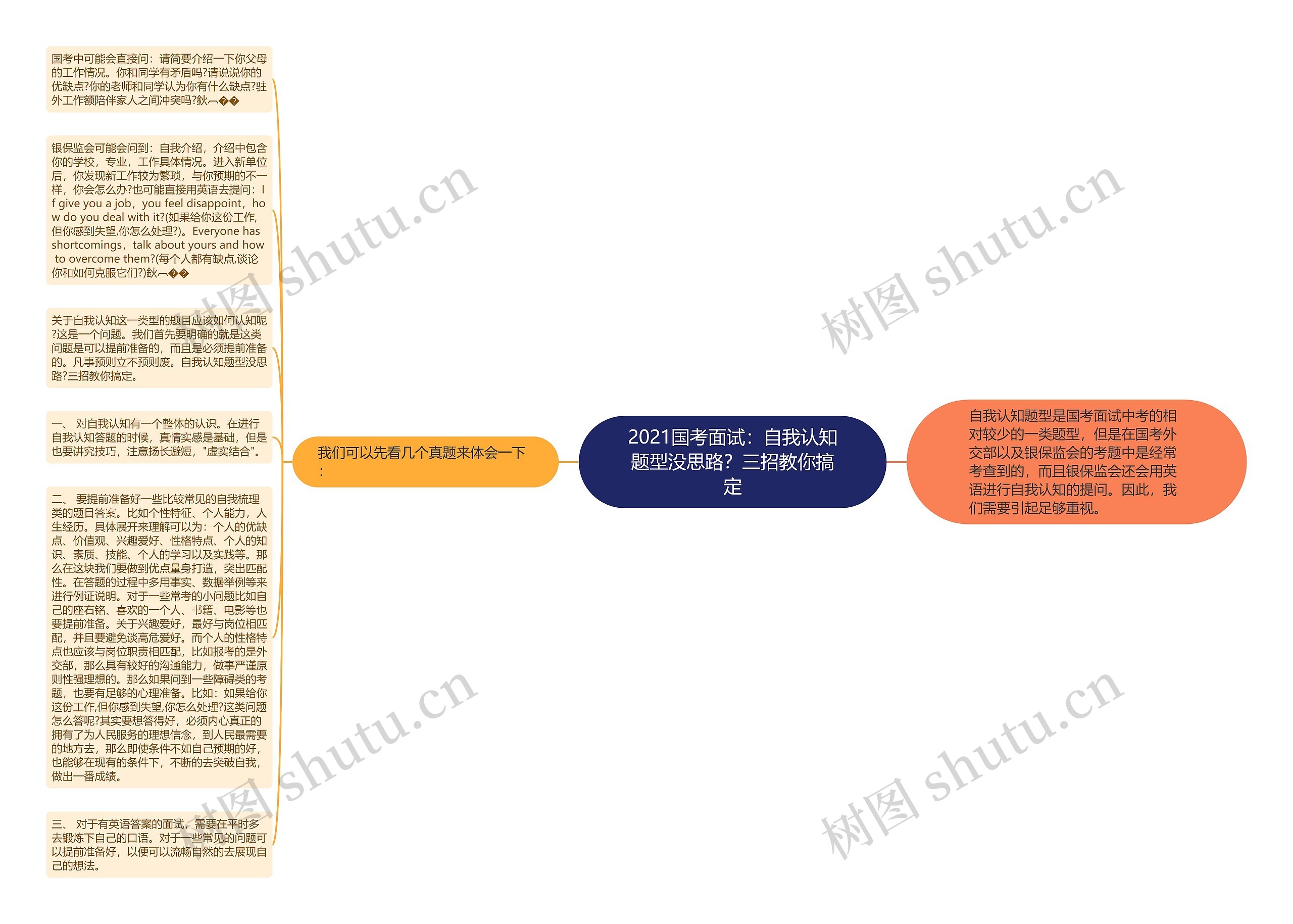 2021国考面试：自我认知题型没思路？三招教你搞定思维导图