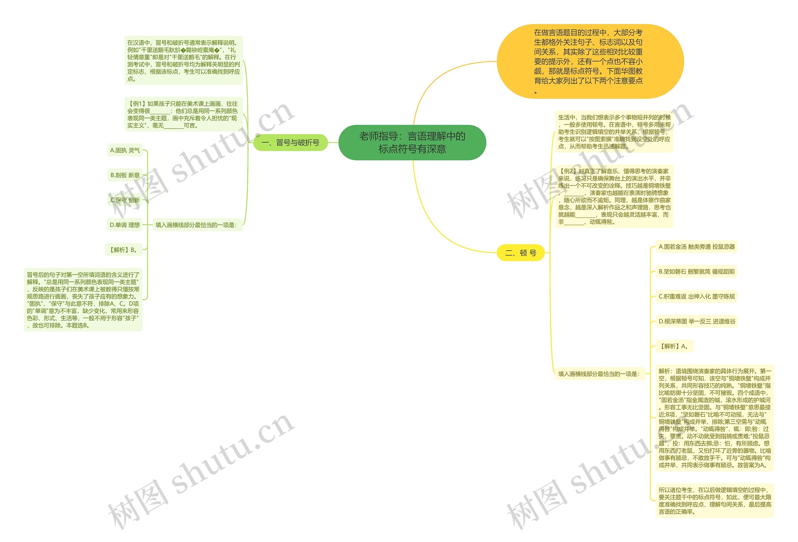 老师指导：言语理解中的标点符号有深意