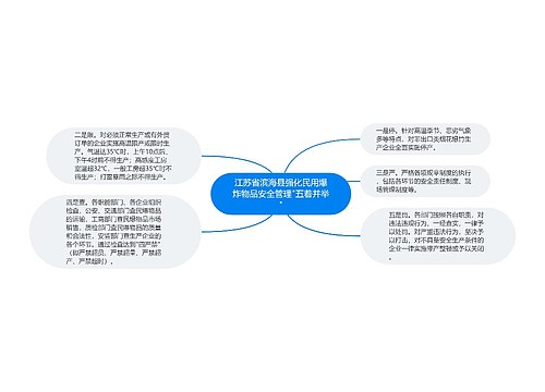 江苏省滨海县强化民用爆炸物品安全管理"五着并举"