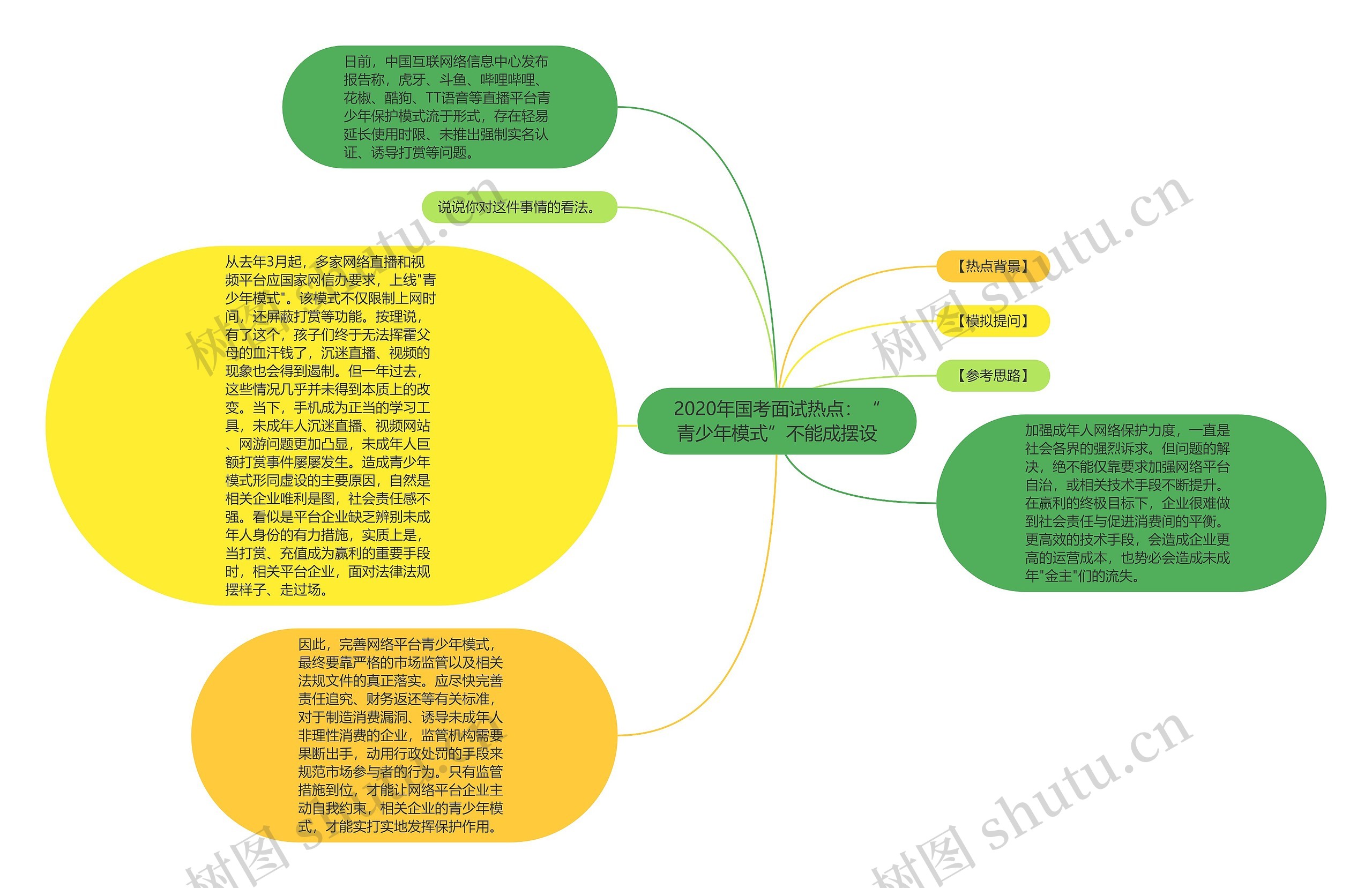 2020年国考面试热点：“青少年模式”不能成摆设思维导图