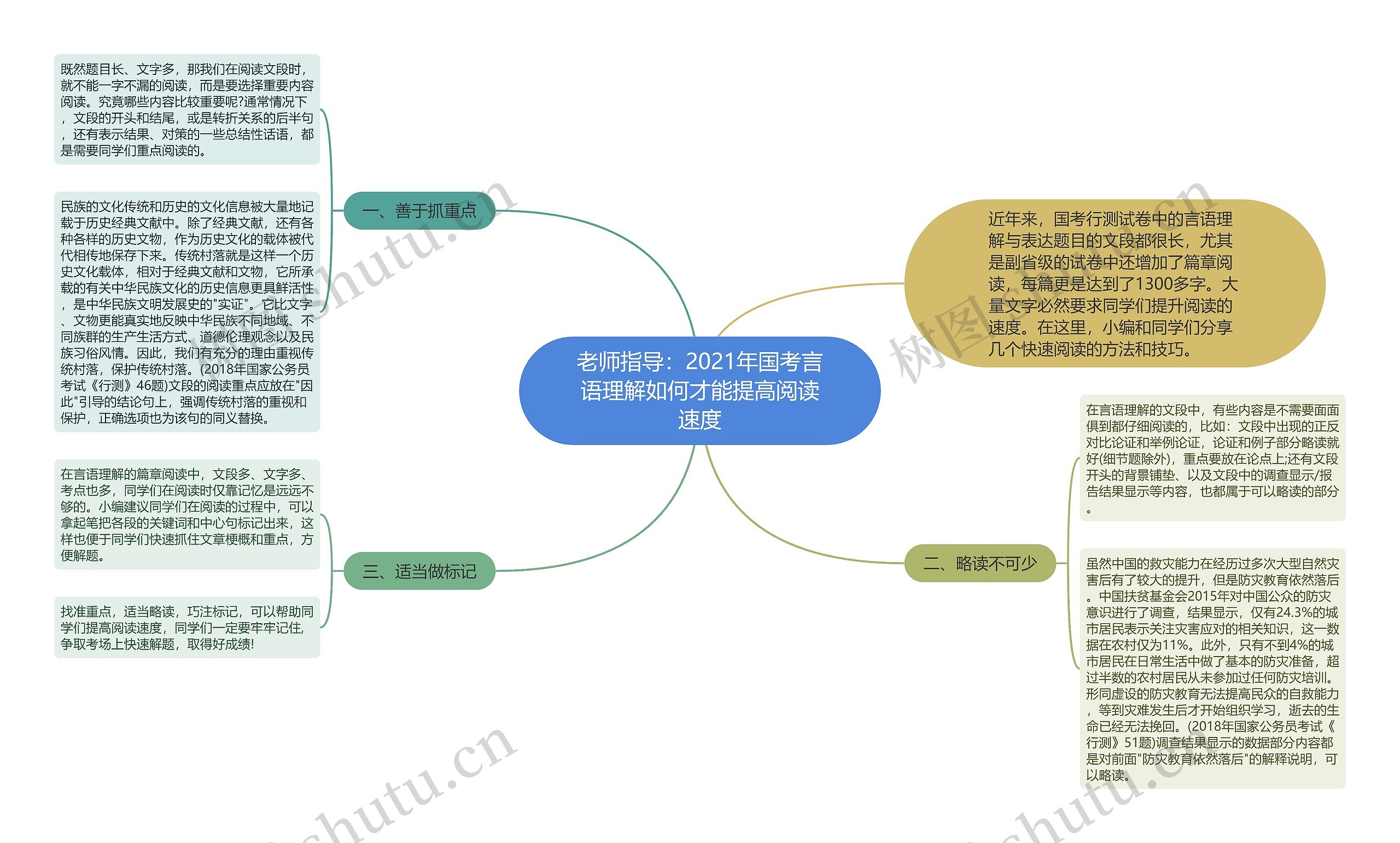 老师指导：2021年国考言语理解如何才能提高阅读速度思维导图