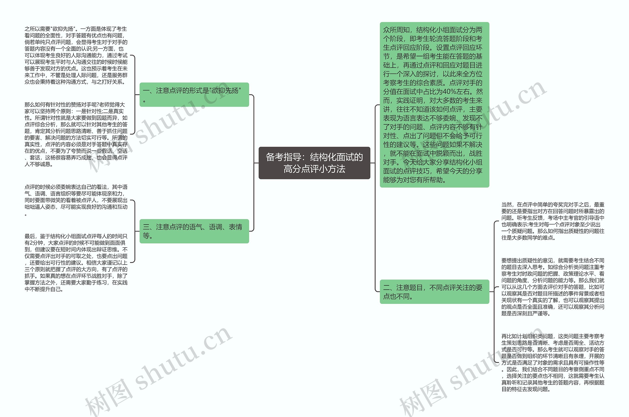 备考指导：结构化面试的高分点评小方法思维导图