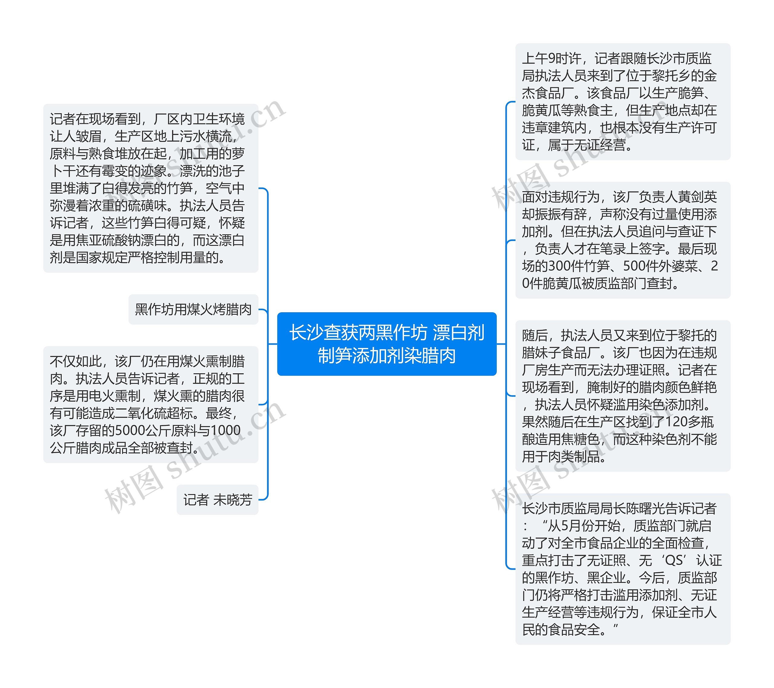 长沙查获两黑作坊 漂白剂制笋添加剂染腊肉