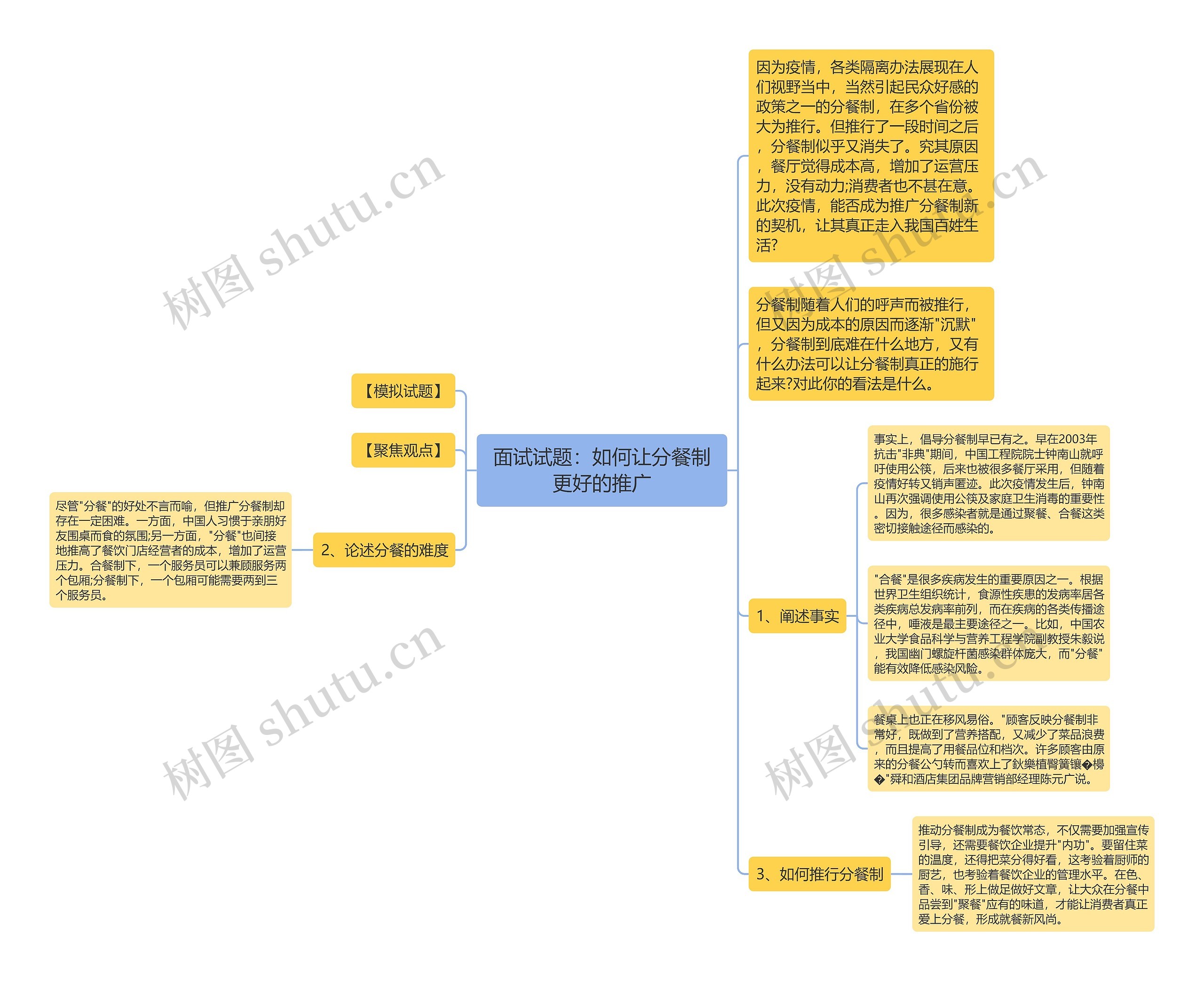 面试试题：如何让分餐制更好的推广思维导图