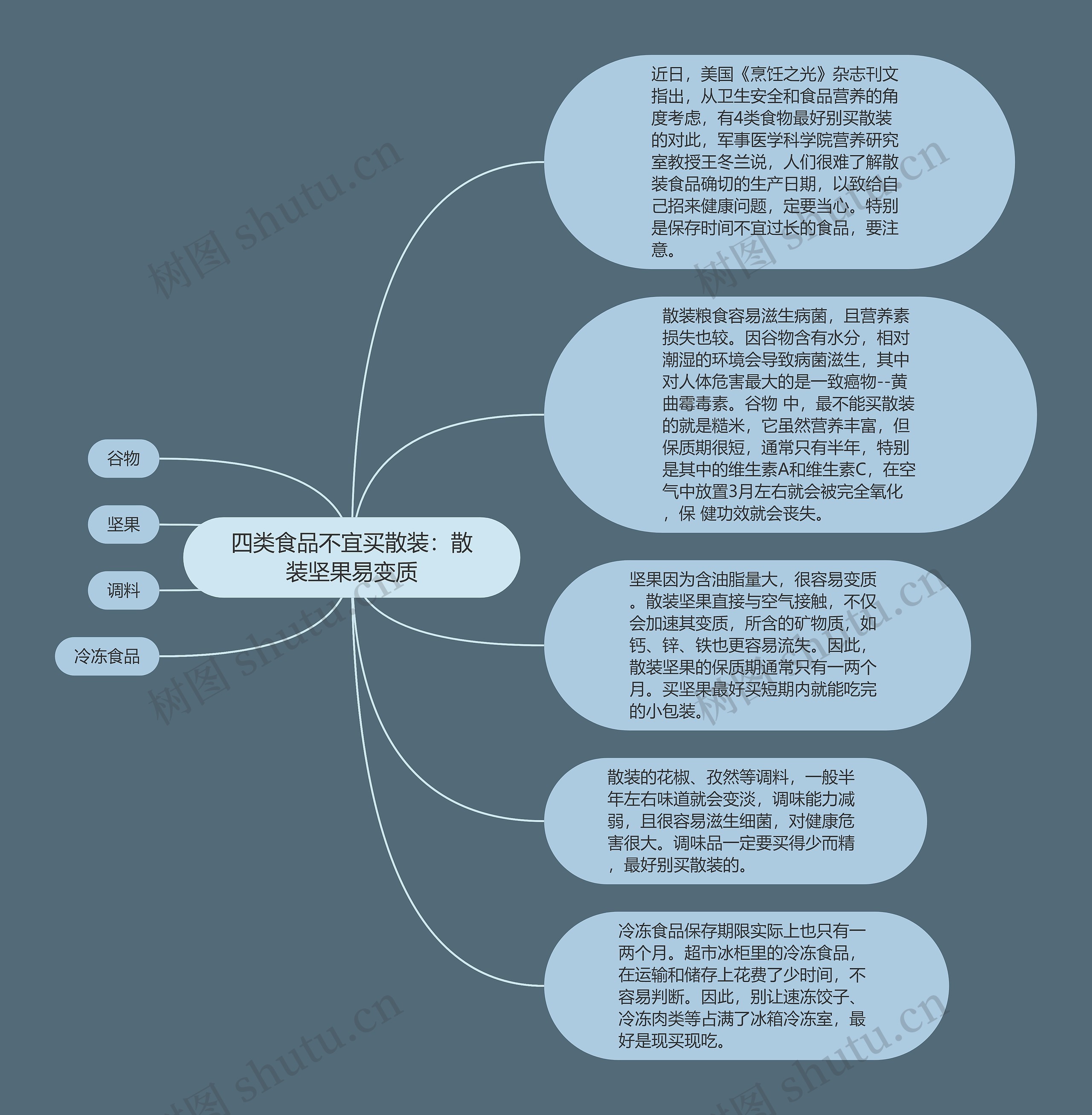 四类食品不宜买散装：散装坚果易变质