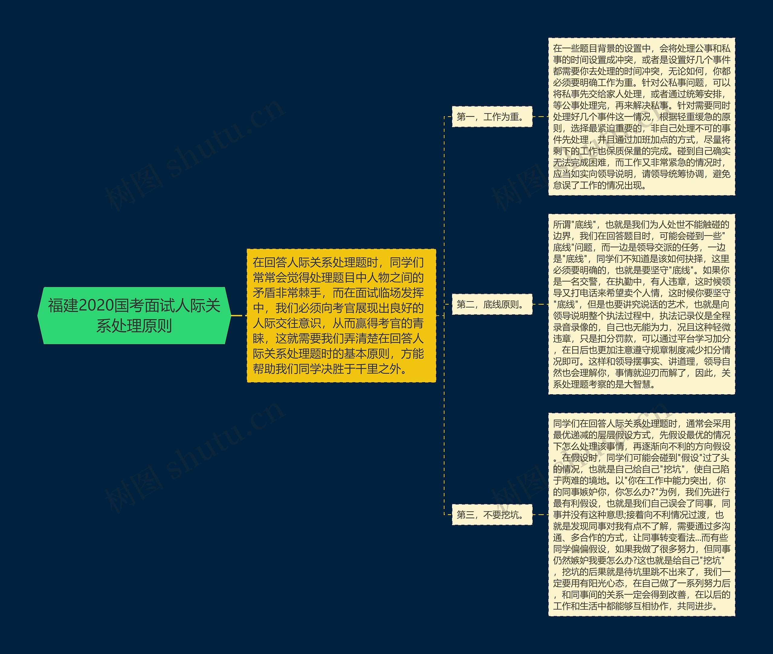 福建2020国考面试人际关系处理原则思维导图