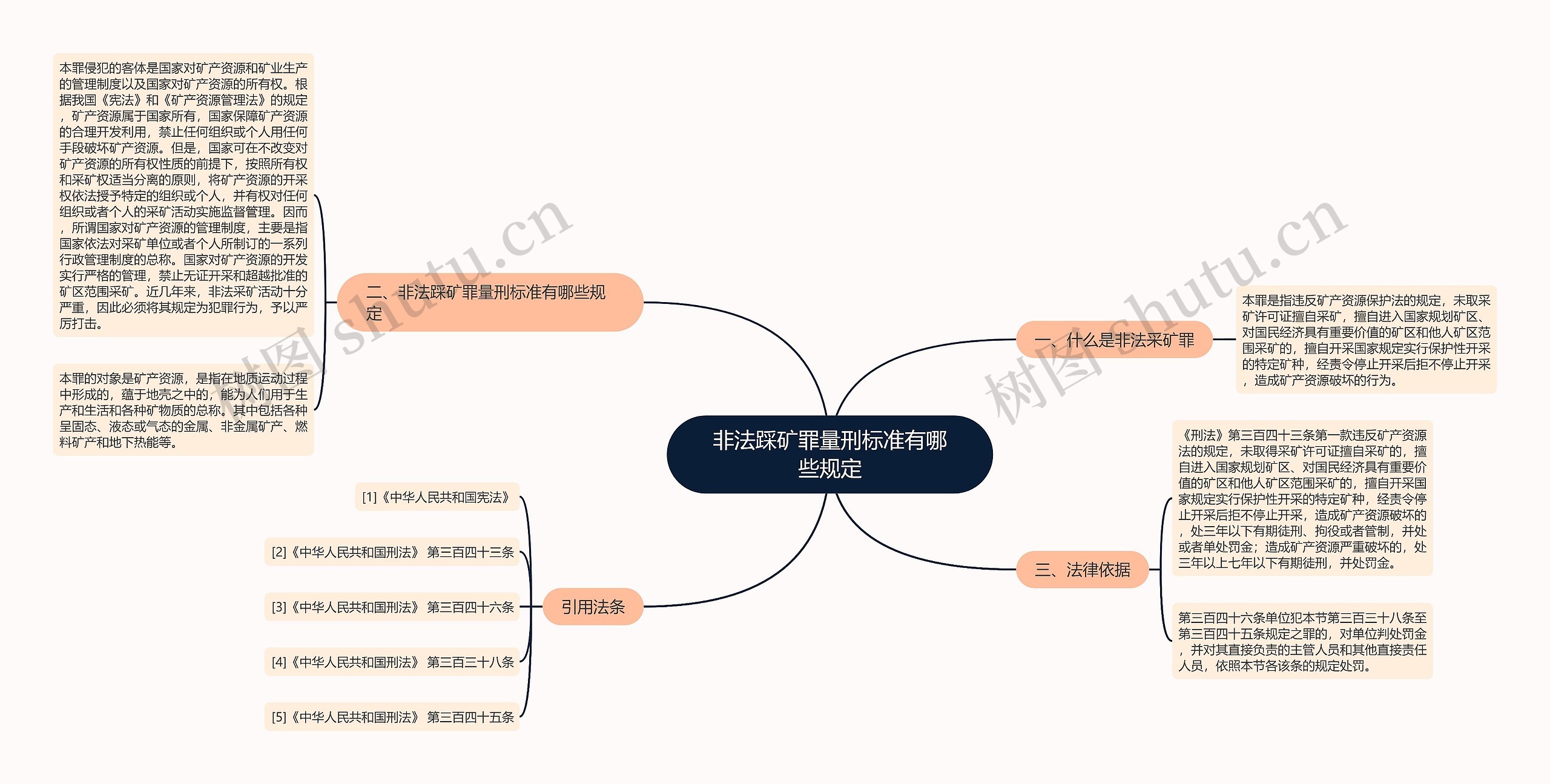 非法踩矿罪量刑标准有哪些规定思维导图