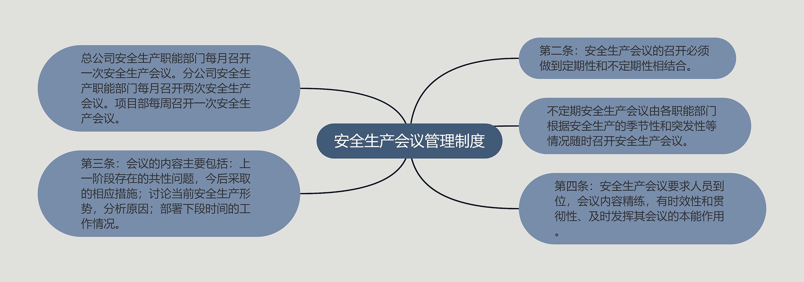 安全生产会议管理制度