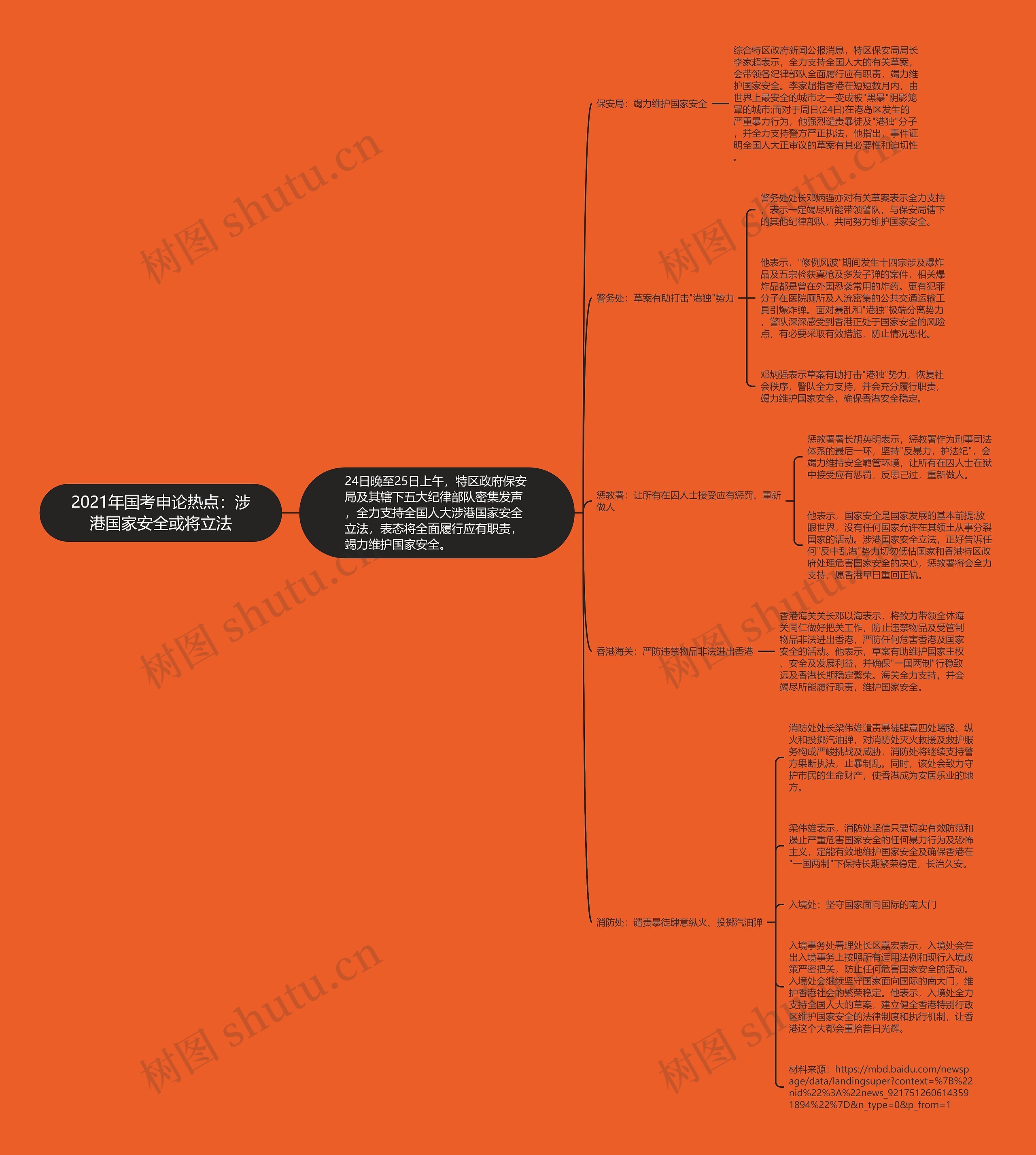 2021年国考申论热点：涉港国家安全或将立法思维导图